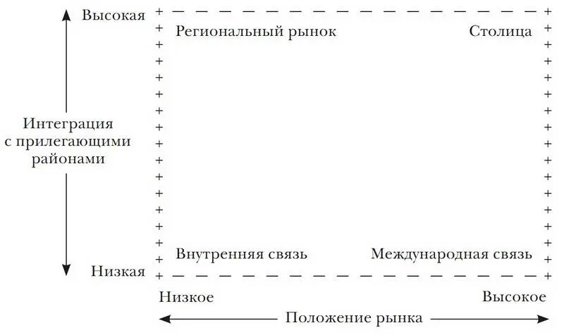 Рис 51 Типы городов Указанные различия исключительно важны потому что они - фото 27