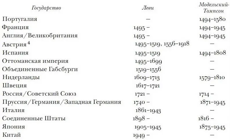 4 включает австрийских Габсбургов Австрию и АвстроВенгрию Употребление - фото 31