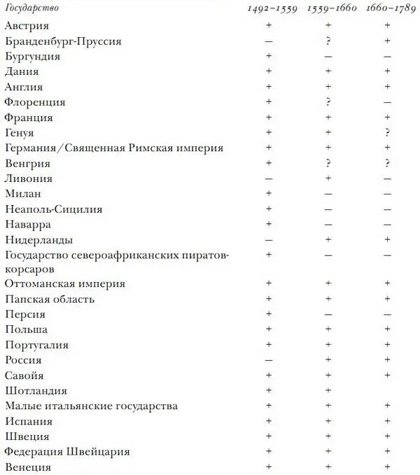 Примечание не перечисленные но упомянутые в тексте как отдельные - фото 32