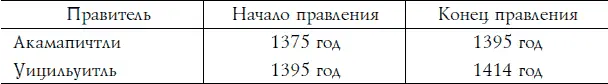 Монтесума учился обращению с оружием ацтеков мечом пращой луком и стрелами - фото 43