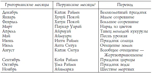 И хотя эти праздники соблюдались и вновь повторялись на территории всей империи - фото 222
