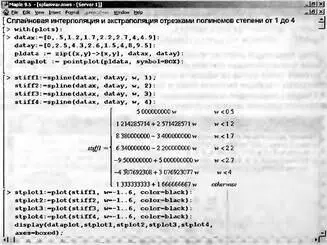 Рис 514 Сплайновая интерполяцияэкстраполяция при степени полиномов от 1 до - фото 606