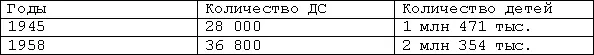 В 1954 г состоялось переиздание руководства для воспитателей продолжилась - фото 2
