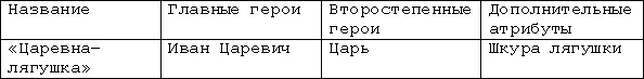 Данный метод способствует формированию таких умений как умение увидеть - фото 5