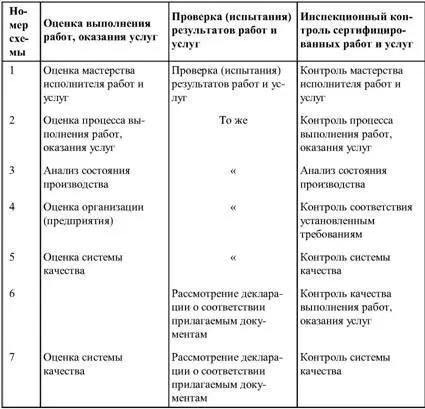 В качестве нормативной базы сертификации услуг применяются международные - фото 7