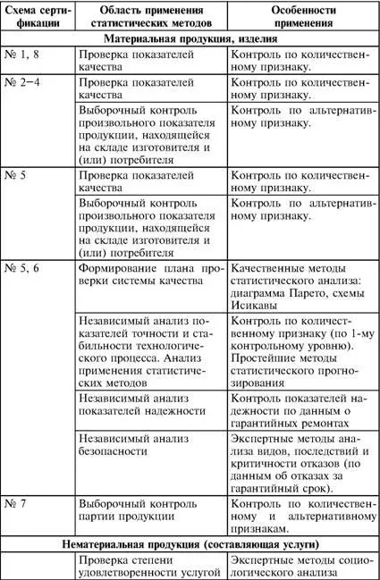 При сертификации услуги целесообразно исходить из условной формулы - фото 13