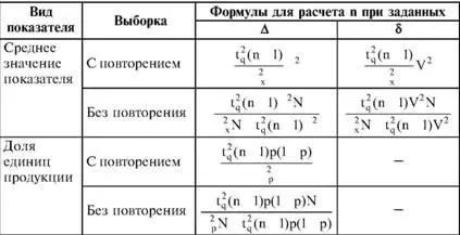 Примечания 1 Принятые обозначения 2 ожидаемое значение дисперсии измеряемой - фото 29