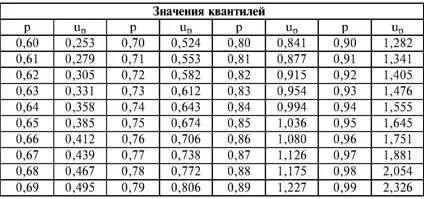 На основании зависимостей 56 получаются выражения для оценочного норматива - фото 47