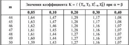 Используя зависимости 512 513 получим выражения для оценочного - фото 52