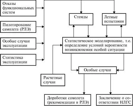 Рис 62 Чрезвычайно важную роль в отечественной практике сертификации играют - фото 61