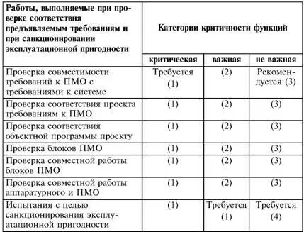 Примечание 1 Слово Требуется означает необходимость представления - фото 67