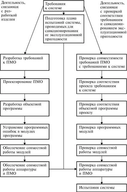 Рис 69 совместимости метода разделения и средств организации совместной - фото 69