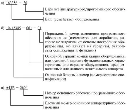 Таблица 63 иллюстрирует требования к изменению маркировки - фото 71