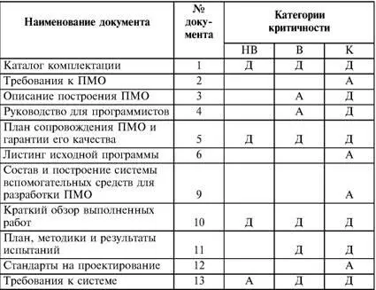 верения летной годности может направить органу регулирующему деятельность в - фото 75
