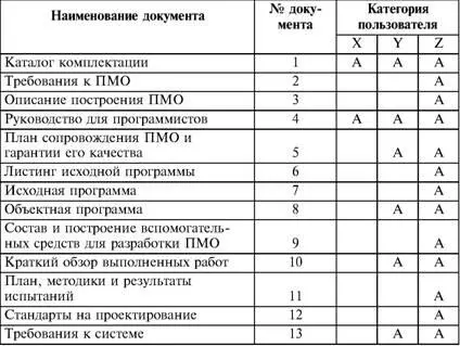 выполнять доработки по документации изготовителя аппаратуры одобренные - фото 76