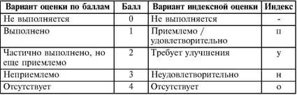 Примеры отклонений с оценкой 2 частично выполнено но еще приемлемо У - фото 80