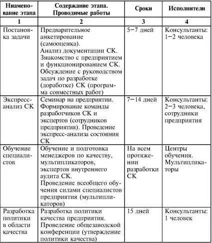 В настоящее время в России распространено большое число зарубежных анкет - фото 81