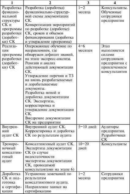В настоящее время в России распространено большое число зарубежных анкет - фото 82