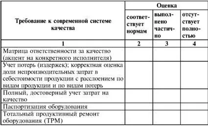 Правило 5S чистота порядок опрятность аккуратность справедливость - фото 83