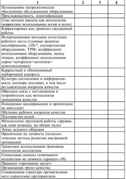 Правило 5S чистота порядок опрятность аккуратность справедливость - фото 84