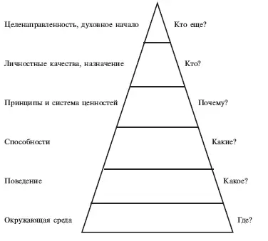 Особенности разных уровней Данные уровни имеют сходные значения как для - фото 138
