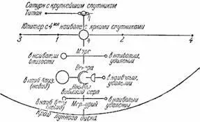 Рисунок 127 Если держать этот чертеж на расстоянии 25 см от глаза то - фото 153