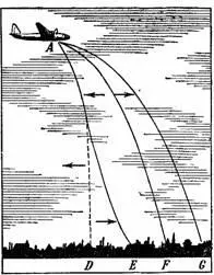 Рисунок 3 Путь по которому падают бомбы сброшенные с аэроплана AP в - фото 7