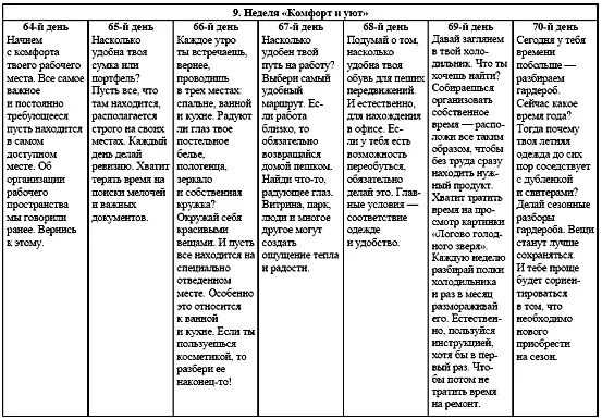 100 Целей На Год Купить