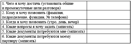 Твой телефонный процесс 1 Будь кратким 2 Ты сначала сообщаешь цель звонка - фото 16