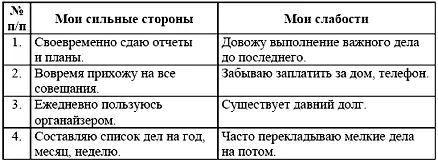 У тебя конечно получится собственный список сторон И чем полнее и подробнее - фото 2