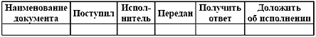 В каждой колонке проставь дату и отслеживай прохождение документа Ты можешь - фото 4
