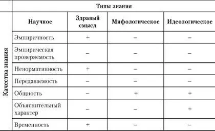 Следует признать что приведенная схема не совсем полна Вряд ли все виды - фото 1