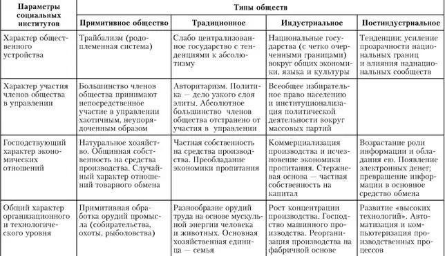 7 В чем состоит сущность тезиса конвергенции 8 Что означает такая - фото 36