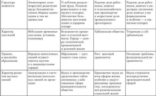 7 В чем состоит сущность тезиса конвергенции 8 Что означает такая - фото 37