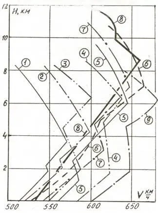 Конец 1942 начало 1943 гг 1 Як7Б 1942 2 Як9 3 Ла5 1942 4 - фото 40