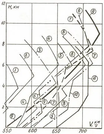 1 Як9М 1944 выпущено 4239 экз 2 P39D Аэрокобра 3 Як3 4 - фото 41