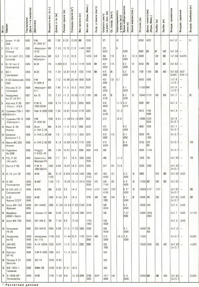 Истребители с двигателя - фото 48