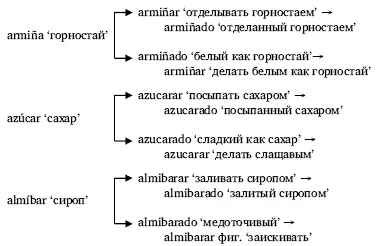 Приведенные примеры говорят о том что смысловой объем глагола определяется - фото 2