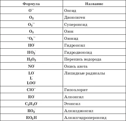 Свободные радикалы разделяют на первичные вторичные и третичные Первичные - фото 8