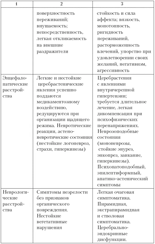 При составлении табл 11 имеющей в определенной мере рабочий характер и - фото 2