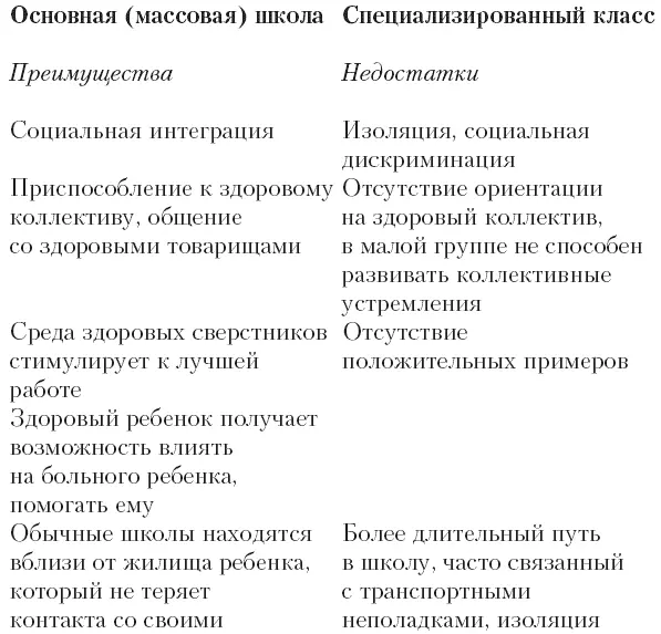 Основными разделами лечебнокоррекционной работы являются следующие - фото 8