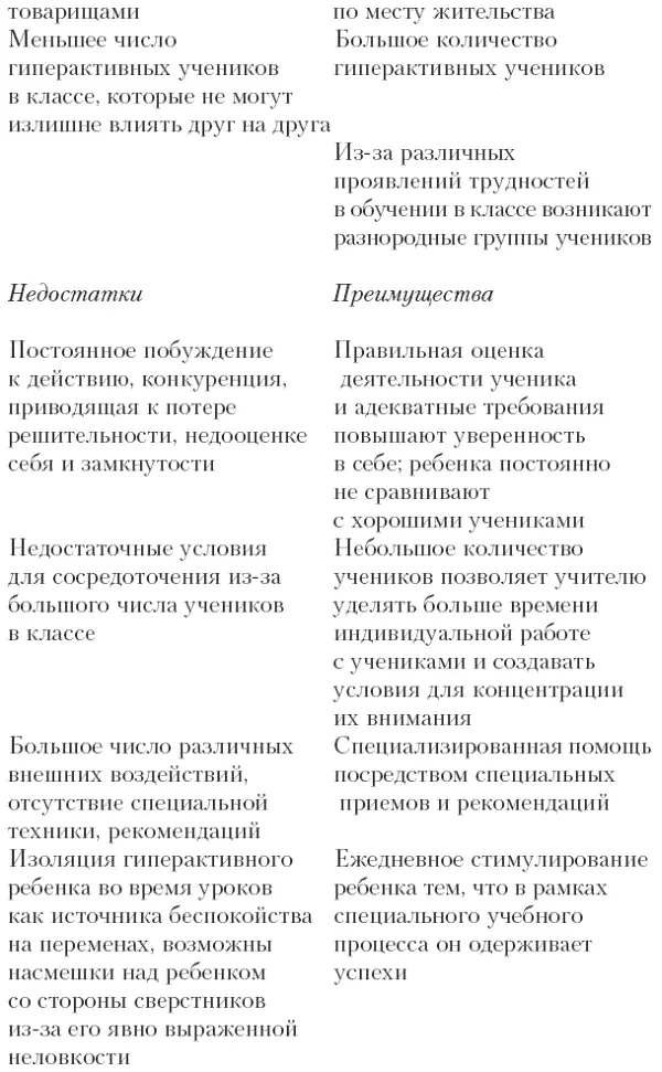 Основными разделами лечебнокоррекционной работы являются следующие - фото 9
