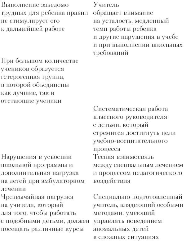 Основными разделами лечебнокоррекционной работы являются следующие - фото 10