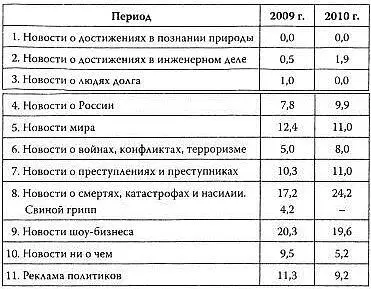 Прежде чем приступить к анализу таблицы и выводам по ней остановлюсь вот на - фото 1