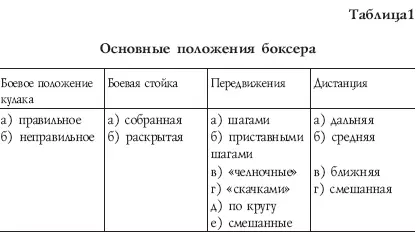 Для выполнения стратегического плана боя важнейшим условием является - фото 418