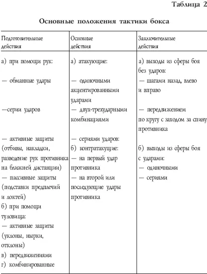 Для выполнения стратегического плана боя важнейшим условием является - фото 419