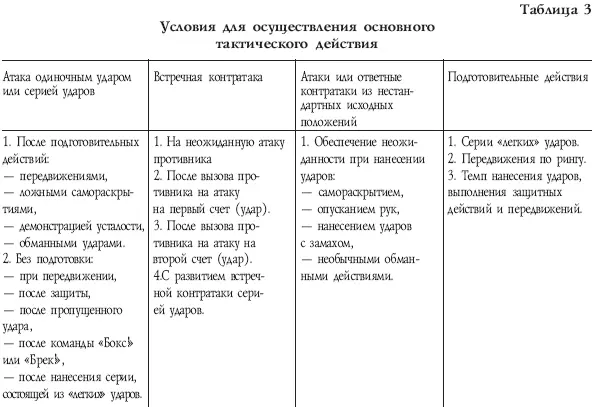 Для нейтрализации атак и контратак противника могут быть использованы следующие - фото 420