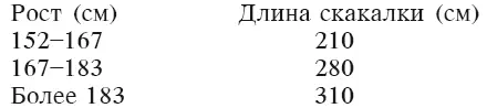 Для выполнения разминки или комплекса упражнений направленных на развитие - фото 1