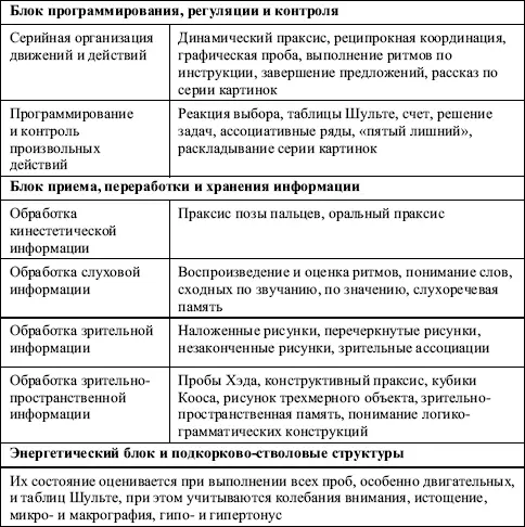 Итак первый путь анализ данных нейропсихологического исследования - фото 7
