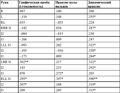 школьников обучающихся в обычных классах общеобразовательной школы неслучайны - фото 9